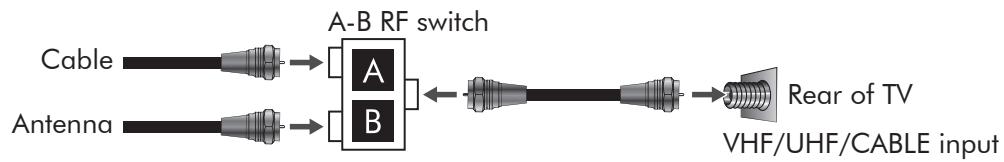 VIEWSONIC VTMS2431 - Cable System and VHF/UHF Antenna System - 1