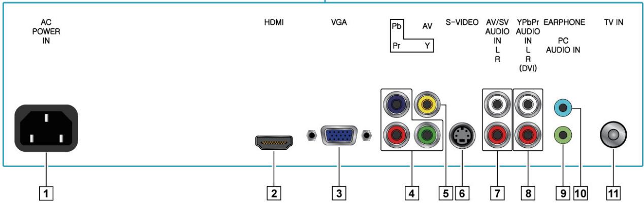 VIEWSONIC VTMS2431 - Rear View of the Product - 2