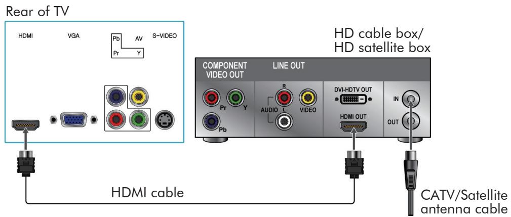 VIEWSONIC VTMS2431 - HDMI Connection - 1