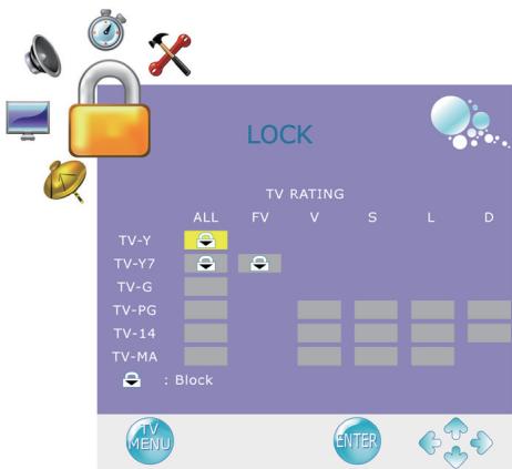 VIEWSONIC VTMS2431 - Using the Parent Controls - 4