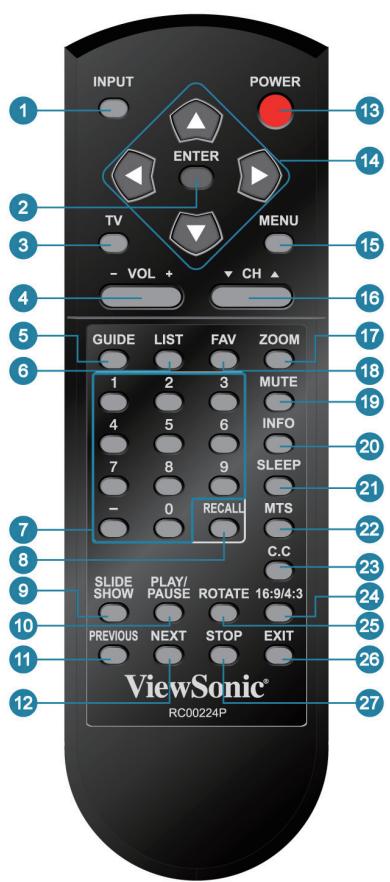 VIEWSONIC VTMS2431 - Zoom In - 1