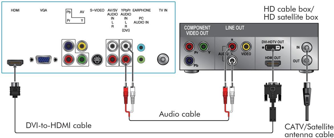 VIEWSONIC VTMS2431 - DVI Connection - 1