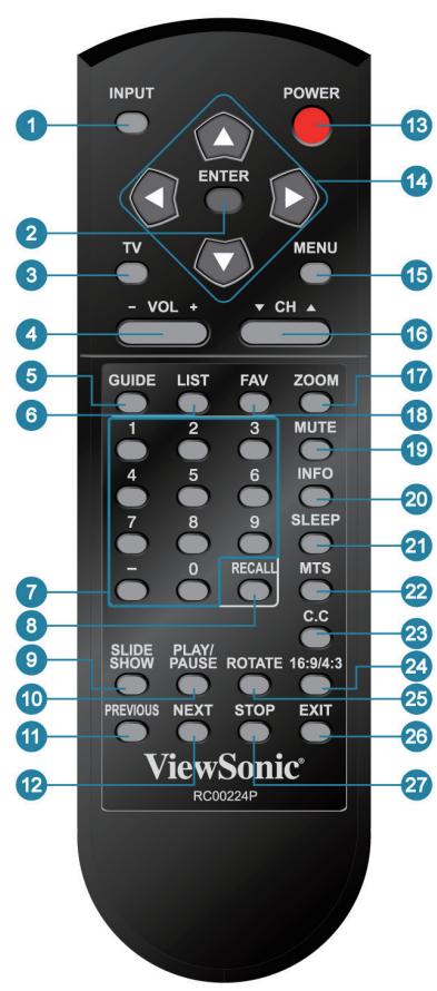 VIEWSONIC VTMS2431 - Description - 2