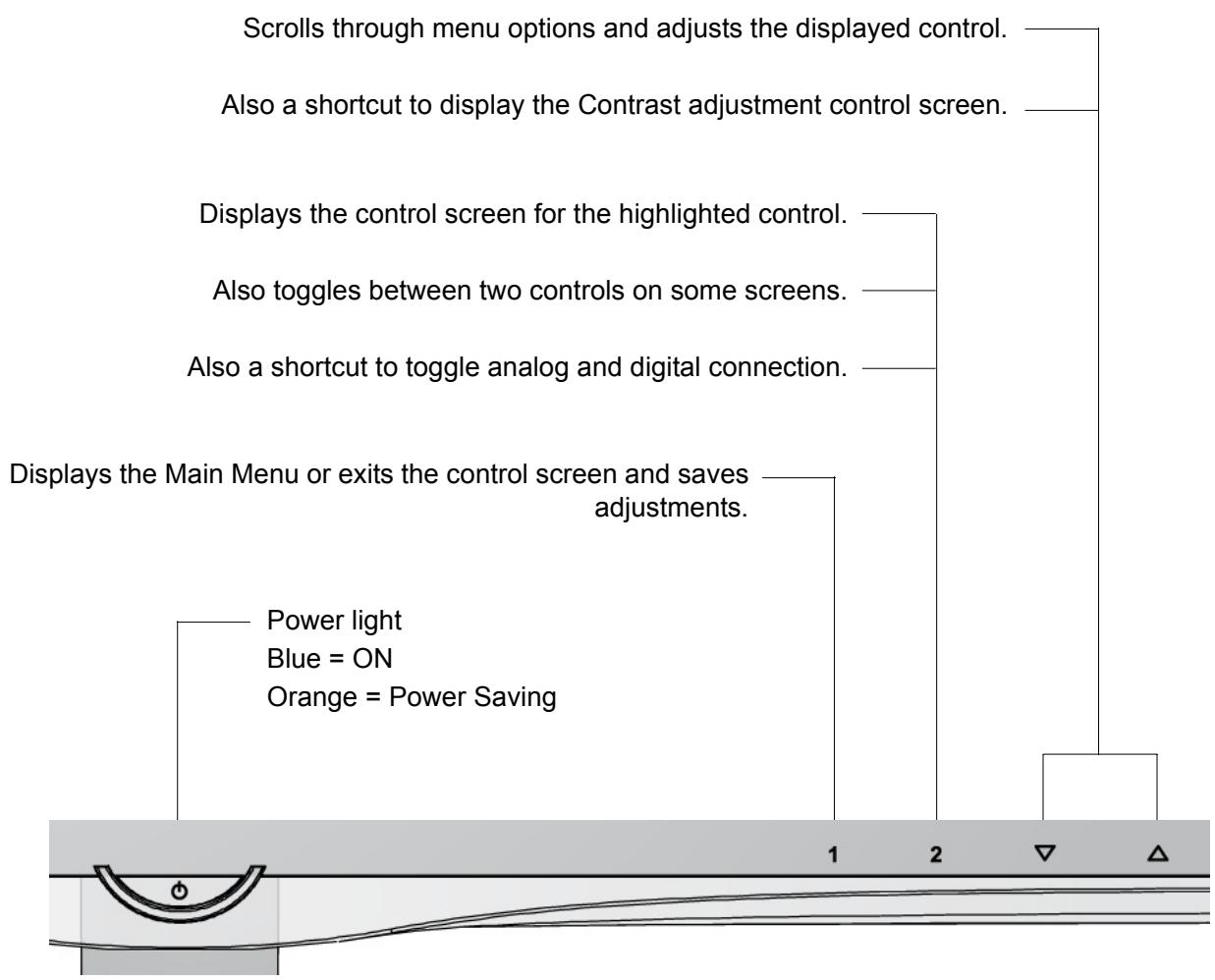 Scrolls through menu options and adjusts the displayed control. Also a shortcut to display the Contrast adjustment control screen. Displays the control screen for the highlighted control. Also toggles between two controls on some screens. Also a shortcut to toggle analog and digital connection. Displays the Main Menu or exits the control screen and saves adjustments. Power light Blue = ON Orange = Power Saving 1 2 ▼ △