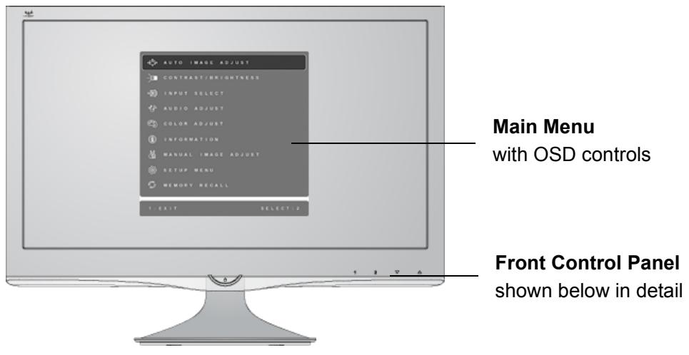 AUTO IMAGE ADJUST CONTRAST/BRIGHTNESS INPUT SELECT AUDIO ADJUST COLOR ADJUST INFORMATION MANUAL IMAGE ADJUST SETUP MENU MEMORY RECALL Y: EXIT SELECT 2 Main Menu with OSD controls Front Control Panel shown below in detail