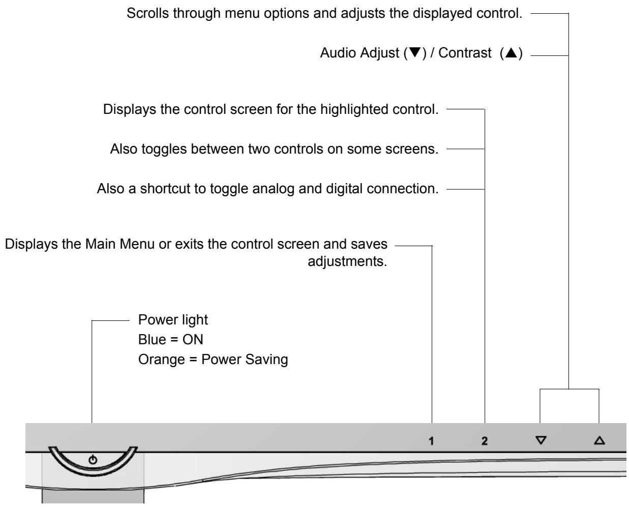 Scrolls through menu options and adjusts the displayed control. Audio Adjust (▼) / Contrast (▲) Displays the control screen for the highlighted control. Also toggles between two controls on some screens. Also a shortcut to toggle analog and digital connection. Displays the Main Menu or exits the control screen and saves adjustments. Power light Blue = ON Orange = Power Saving 1 2 ▼ △