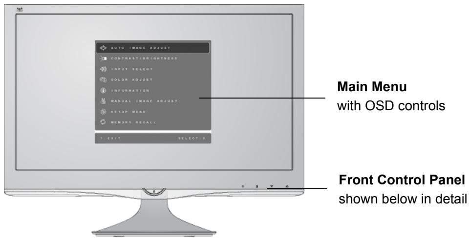 AUTO IMAGE ADJUST CONTRAST/BRIGHTNESS INPUT SELECT COLOR ADJUST INFORMATION MANUAL IMAGE ADJUST SETUP MENU MEMORY RECALL 1 EXIT SELECT 2 Main Menu with OSD controls Front Control Panel shown below in detail