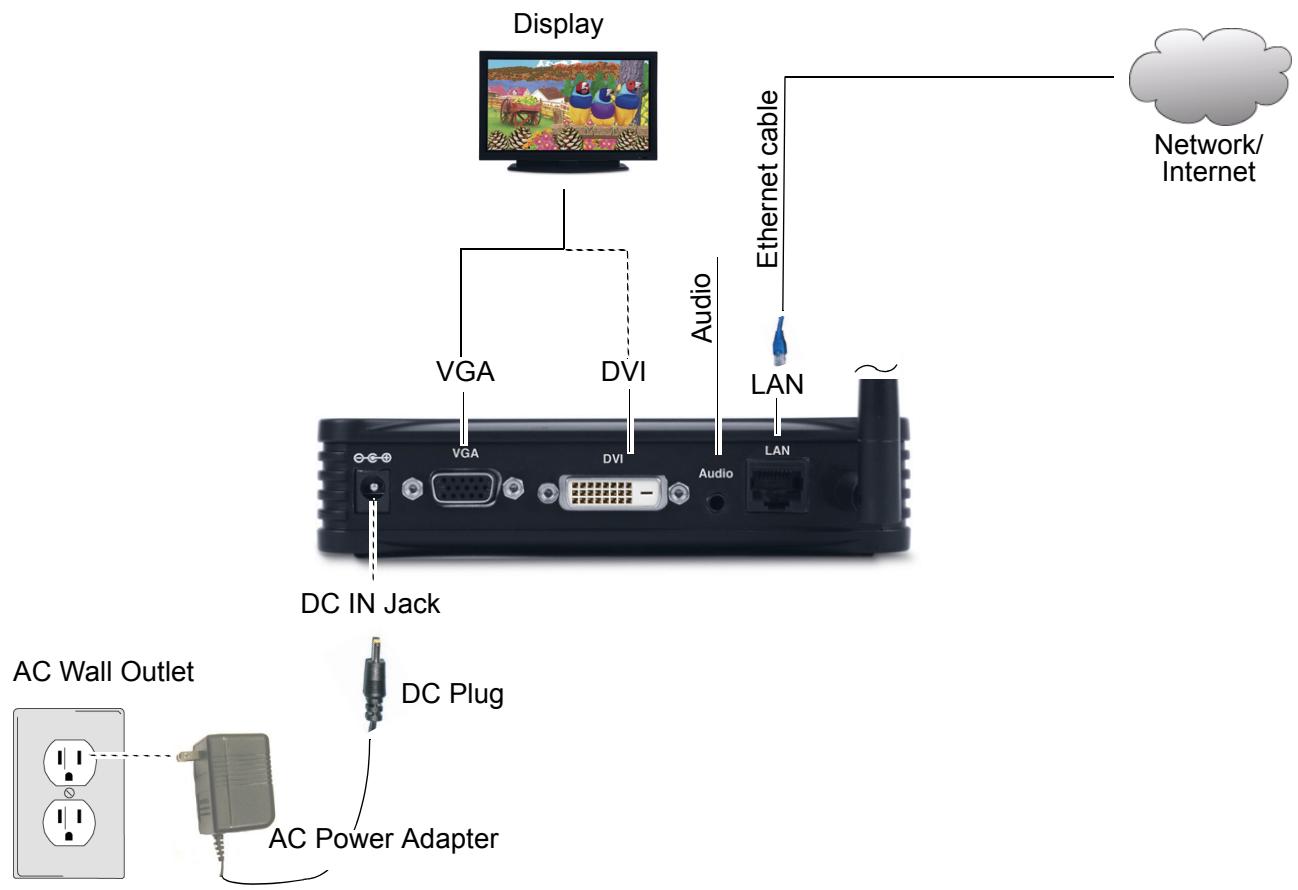 VIEWSONIC WPG-150 - CONNECT THE WPG - 3