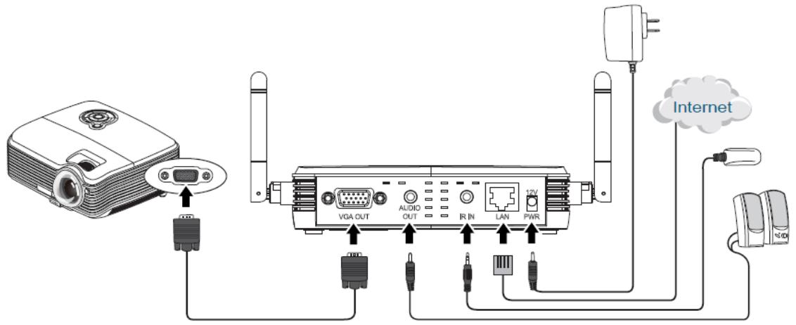 VIEWSONIC WPG-350 - 1-5 Initial Setup - 1