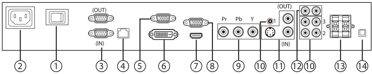 VIEWSONIC CDP3235 - Input/Output Terminals - 5