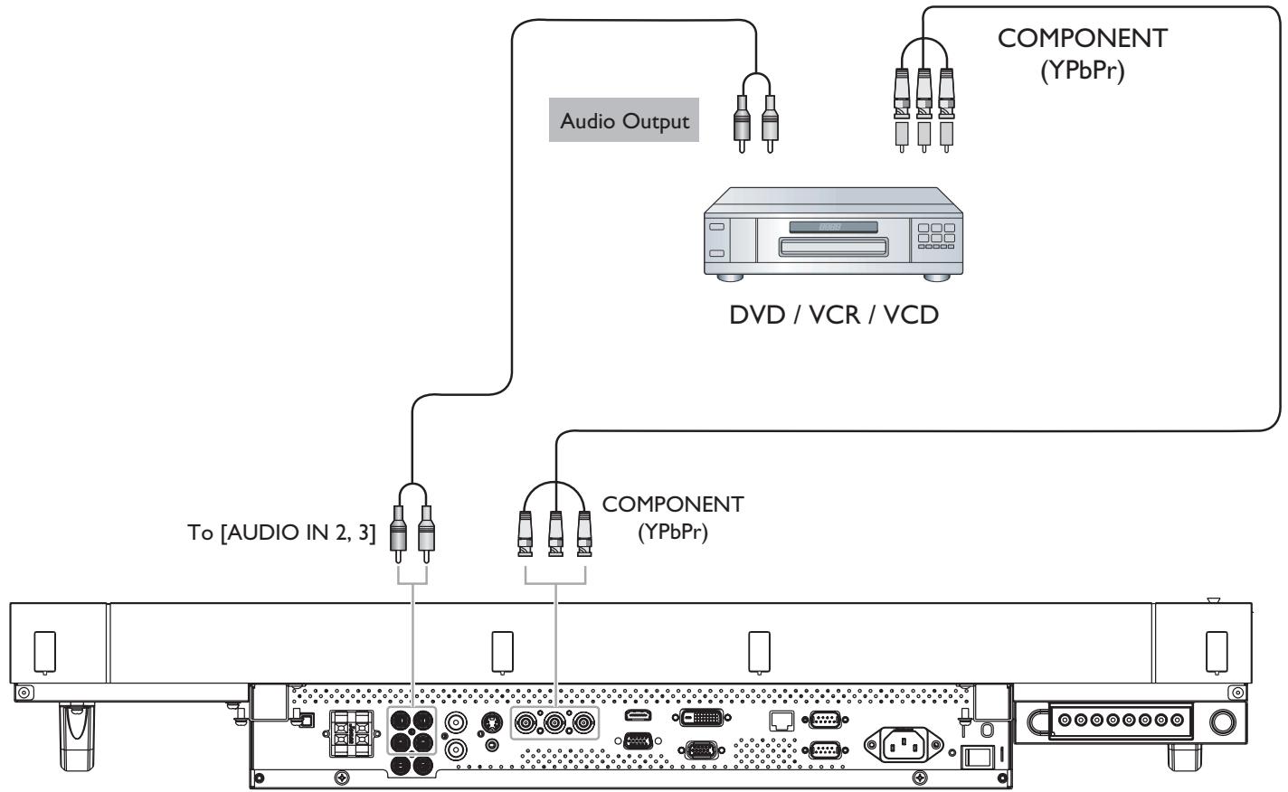 VIEWSONIC CDP4235 - Using COMPONENT video input - 1