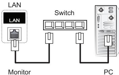 VIEWSONIC CDP4237-L - LAN connection - 2
