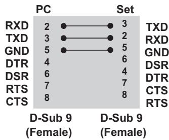VIEWSONIC CDP4237-L - 3-Wire Configurations (Not Standard) - 1