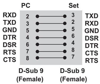 VIEWSONIC CDP4237-L - 7-Wire Configurations (Standard RS-232C cable) - 1