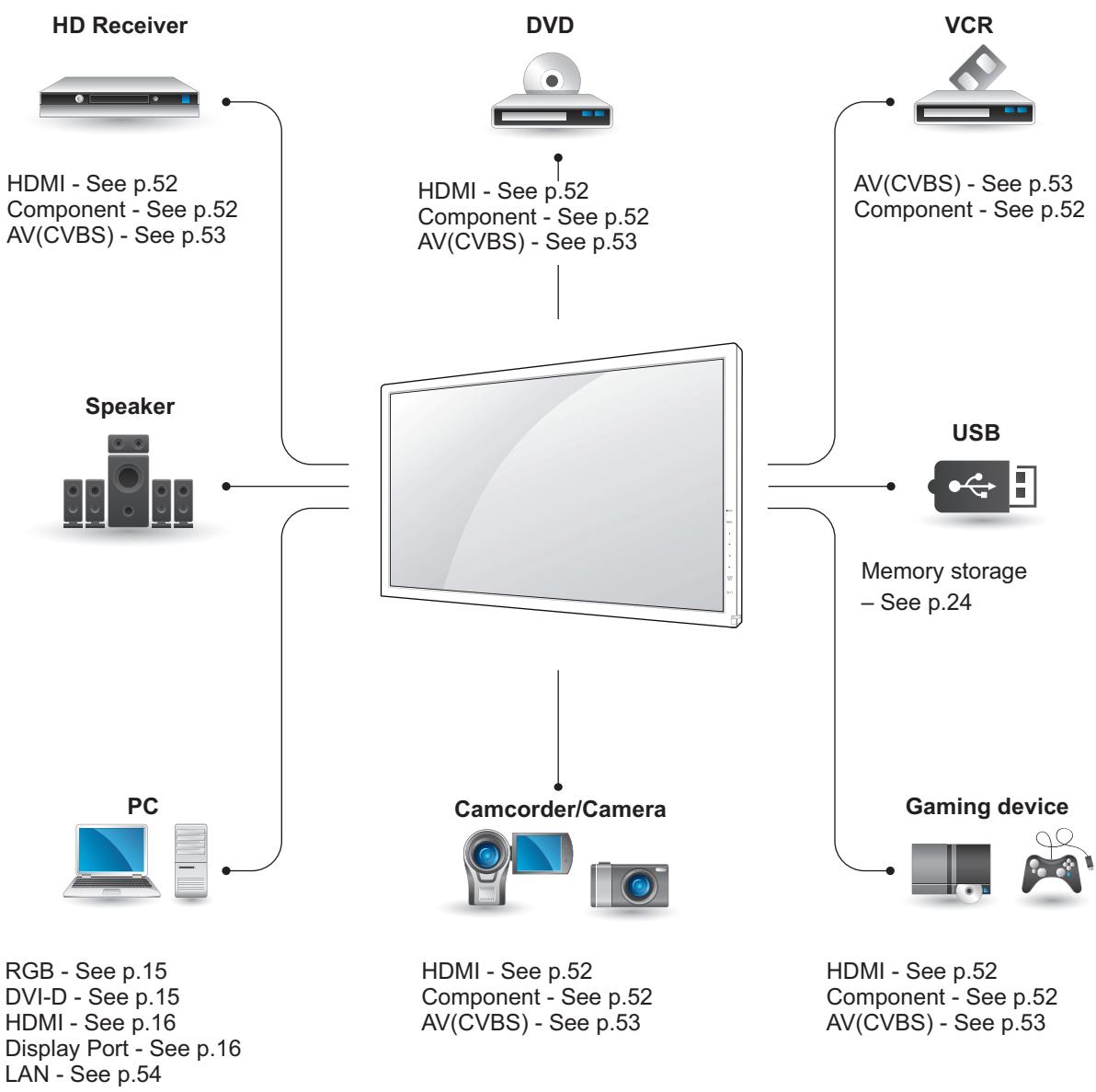 VIEWSONIC CDP4237-L - MAKING CONNECTIONS - 1
