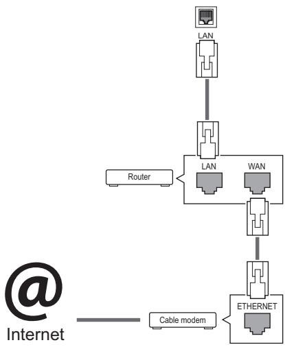 VIEWSONIC CDP4237-L - Connecting to a wired network - 1