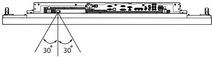 VIEWSONIC CDP4635 - Operating range of the remote control - 3