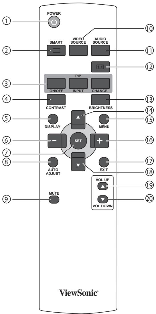 VIEWSONIC CDP4635 - General functions - 1