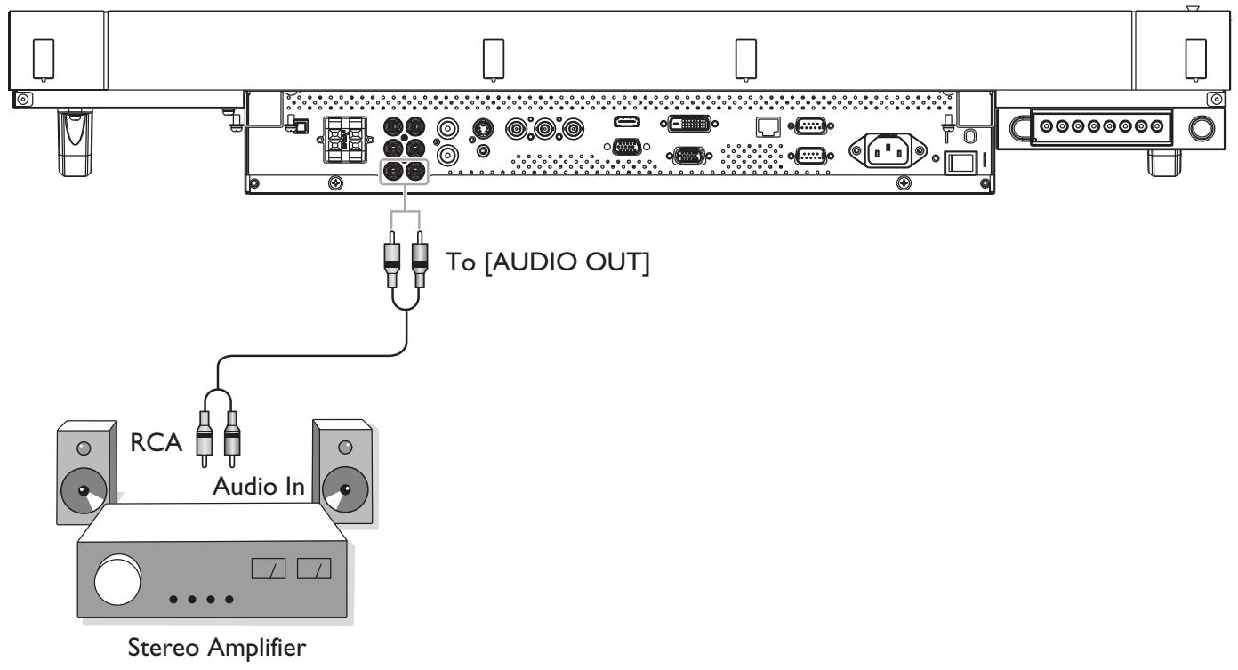 VIEWSONIC CDP4635 - Connecting an external audio device - 1