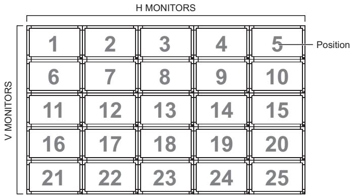 VIEWSONIC CDP4635 - Example: 5 × 5 screen matrix (25 displays) - 1