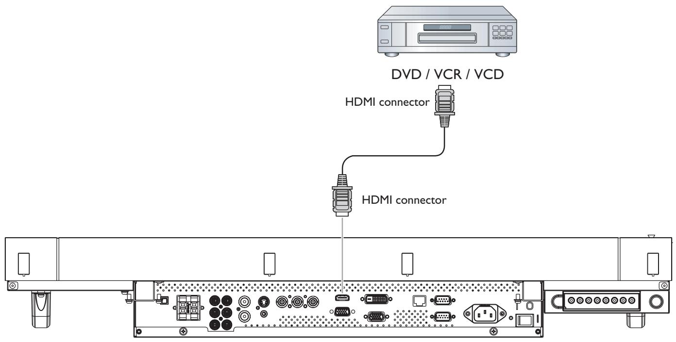 VIEWSONIC CDP4635 - Using HDMI video input - 1