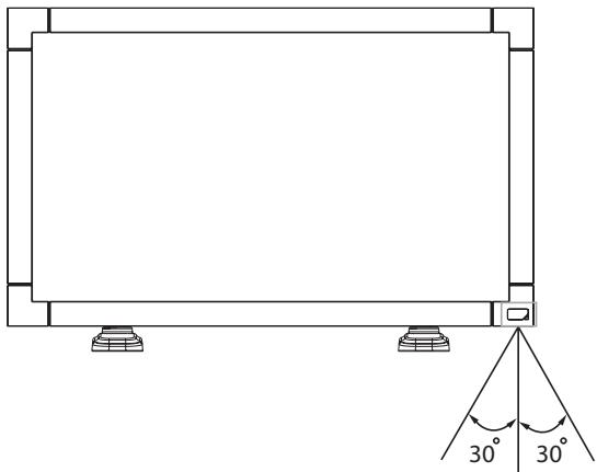 VIEWSONIC CDP4635-T - Operating range of the remote control - 1