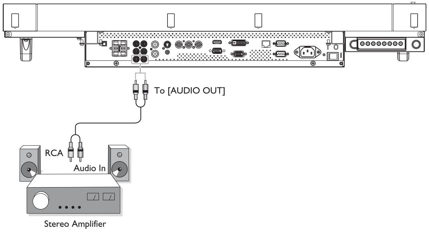 VIEWSONIC CDP4635-T - Connecting an external audio device - 1