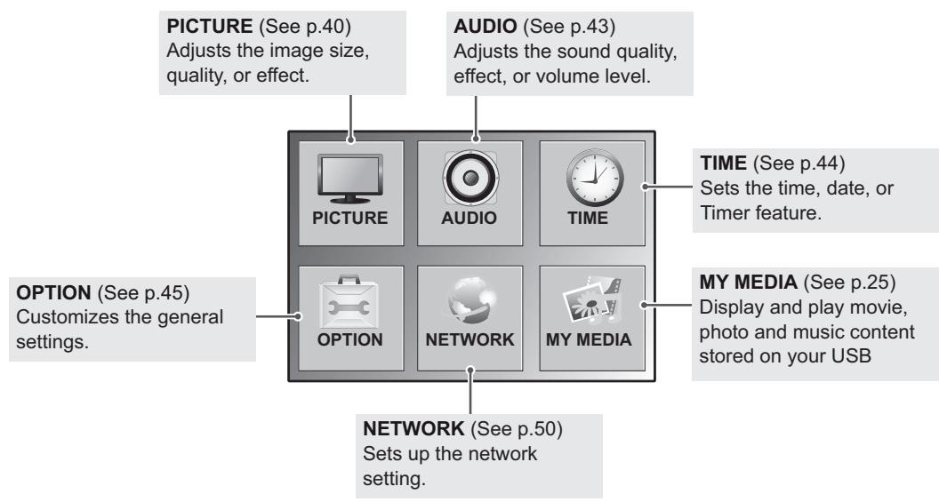 VIEWSONIC CDP4737-L - Accessing main menus - 2