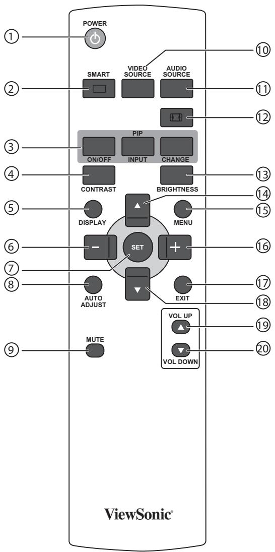 VIEWSONIC CDX5550-L - General functions - 1