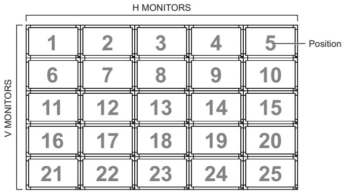 VIEWSONIC CDX5550-L - Example: 5 × 5 screen matrix (25 displays) - 1