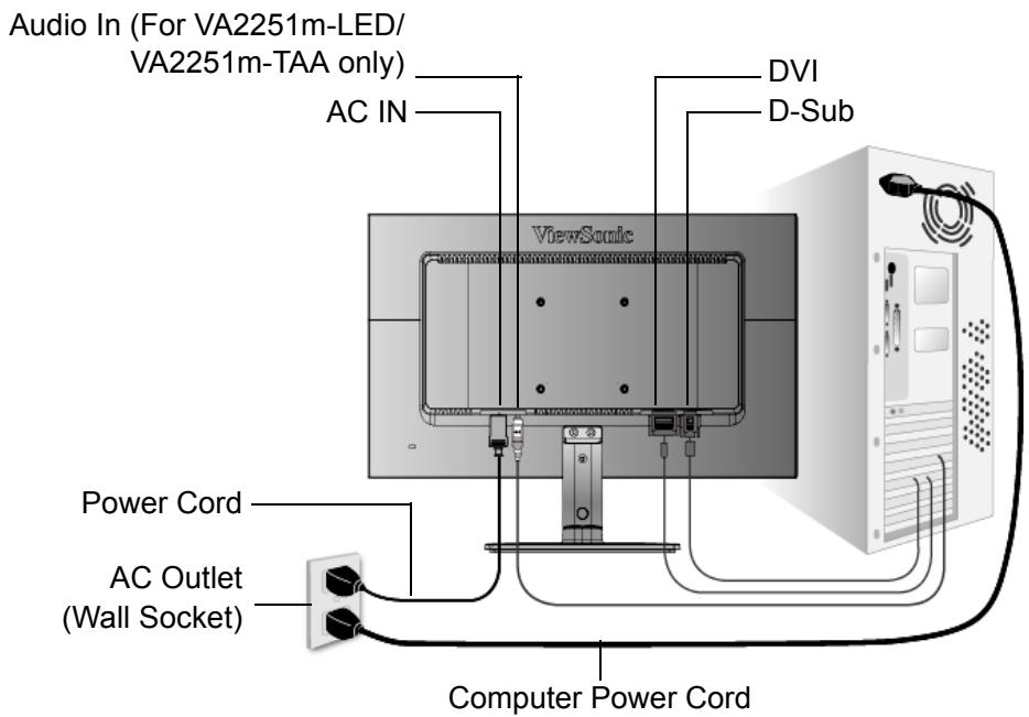 VIEWSONIC VA2251M-LED - Installation is complete. Enjoy your new ViewSonic LCD display. - 1
