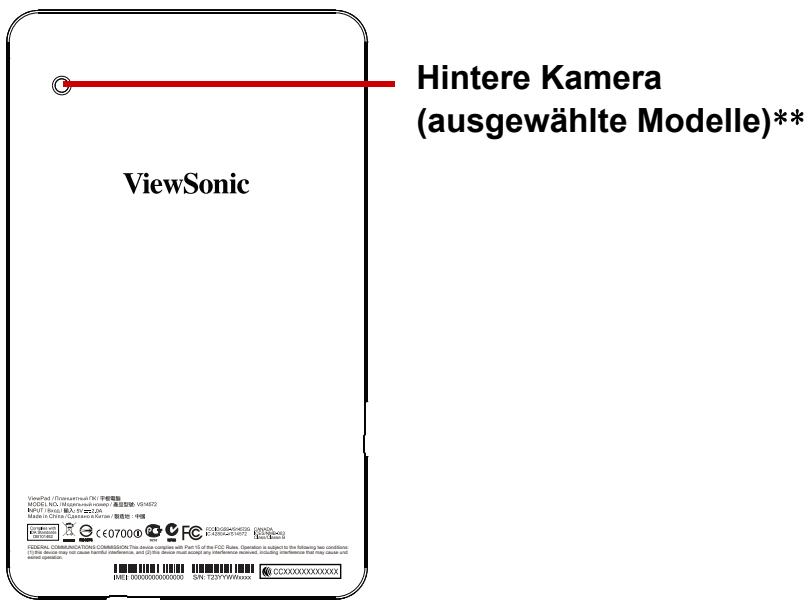 VIEWSONIC VIEWPAD E70 - Ihr Gerät - 2