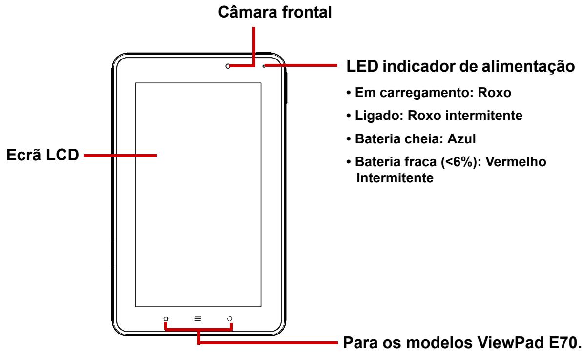 VIEWSONIC VIEWPAD E70 - O seu dispositivo - 1