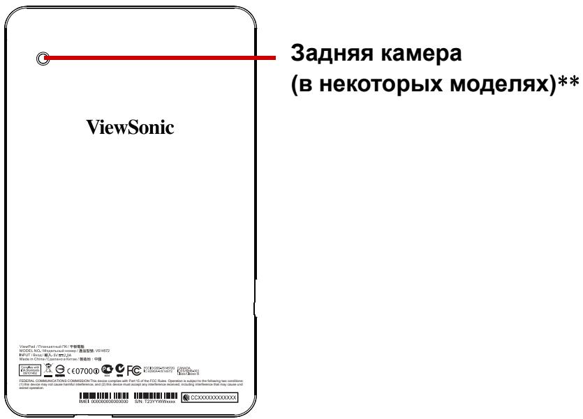 VIEWSONIC VIEWPAD G70 - Используемое устройство - 2