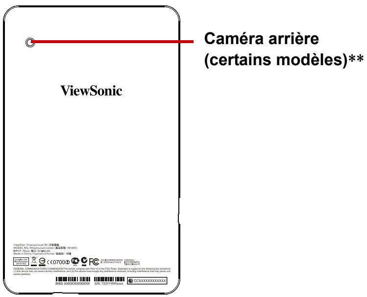 VIEWSONIC VIEWPAD G70 - Votre appareil - 2