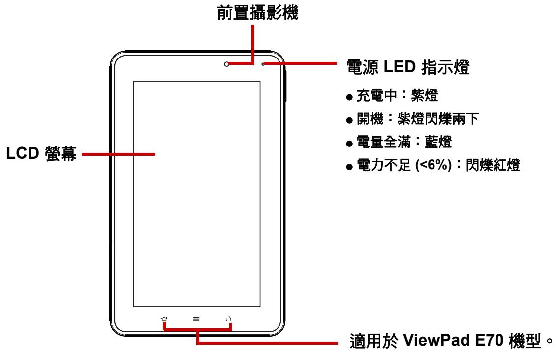 VIEWSONIC VIEWPAD G70 - 您的裝置 - 1