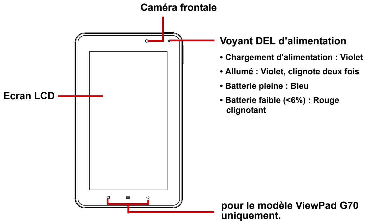 VIEWSONIC VIEWPAD G70 - Votre appareil - 1
