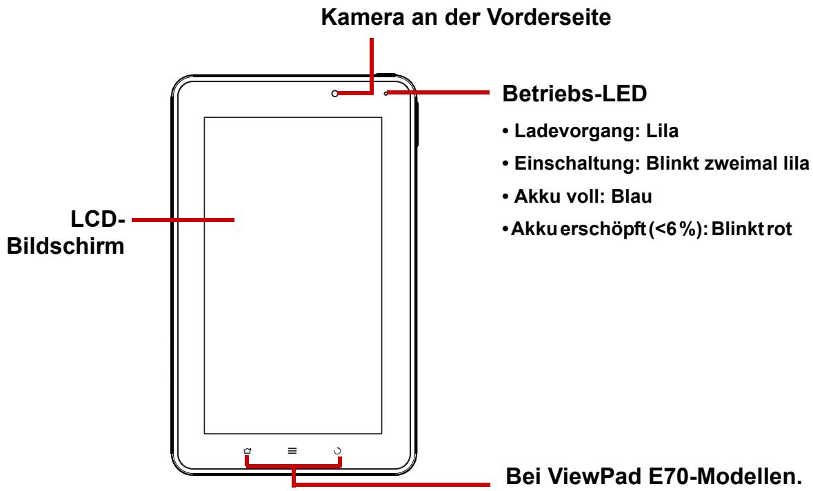 VIEWSONIC VIEWPAD G70 - Ihr Gerät - 1