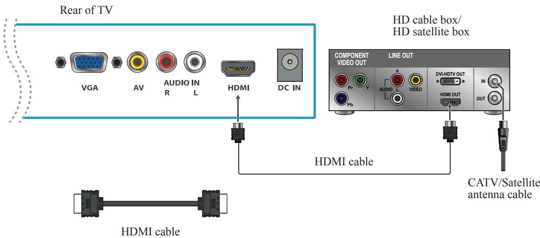 VIEWSONIC VT1901LED - HDMI Connection - 1