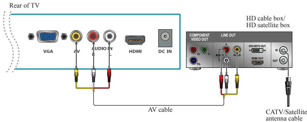 VIEWSONIC VT1901LED - SD DVD Player - 1