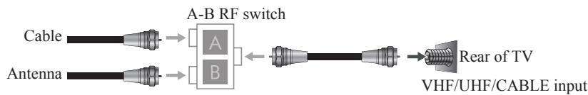 VIEWSONIC VT1901LED - Cable System and VHF/UHF Antenna System - 1