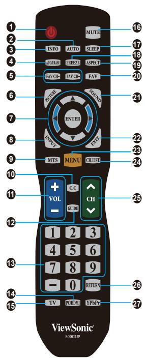 VIEWSONIC VT1901LED - Remote Control and TV Controls - 1