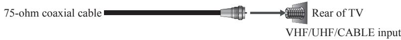 VIEWSONIC VT1901LED - Cable or VHF/UHF - 1