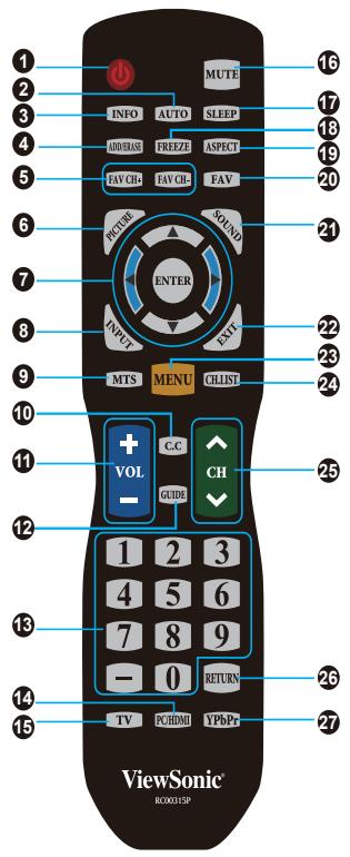 VIEWSONIC VT1901LED - Remote Control and TV Controls - 3