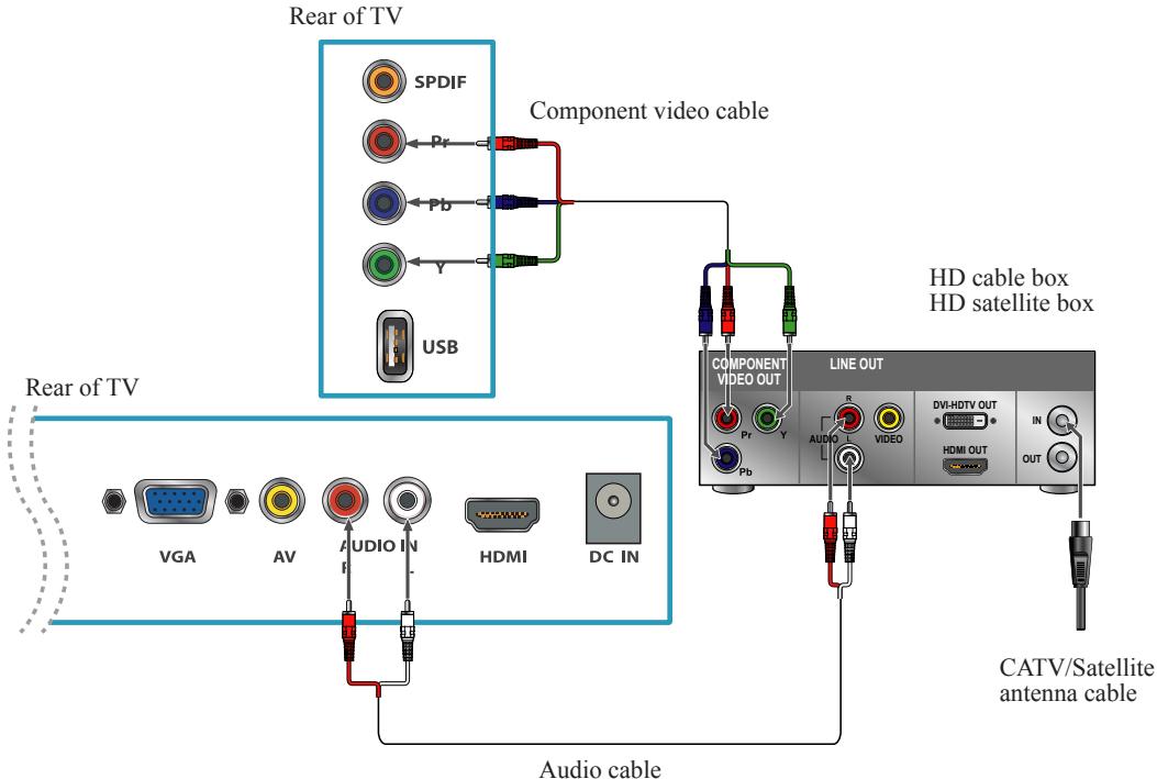 VIEWSONIC VT1901LED - HDMI Connection - 2