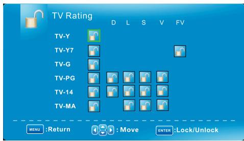 VIEWSONIC VT1901LED - TV - 1