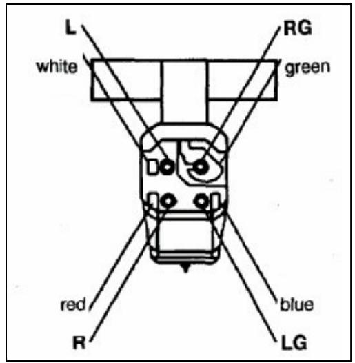 THORENS TD 190-1 - Replacing the stylus - 3