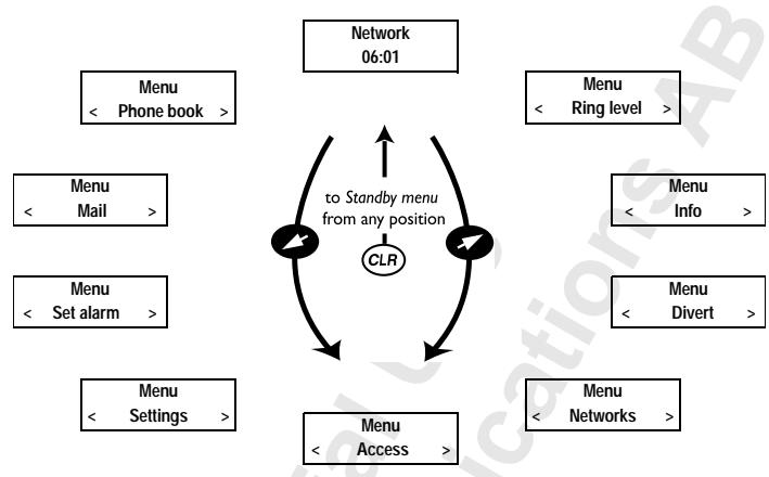 ERICSSON A1018S - DISPLAY TEXT AND SYMBOLS - 1