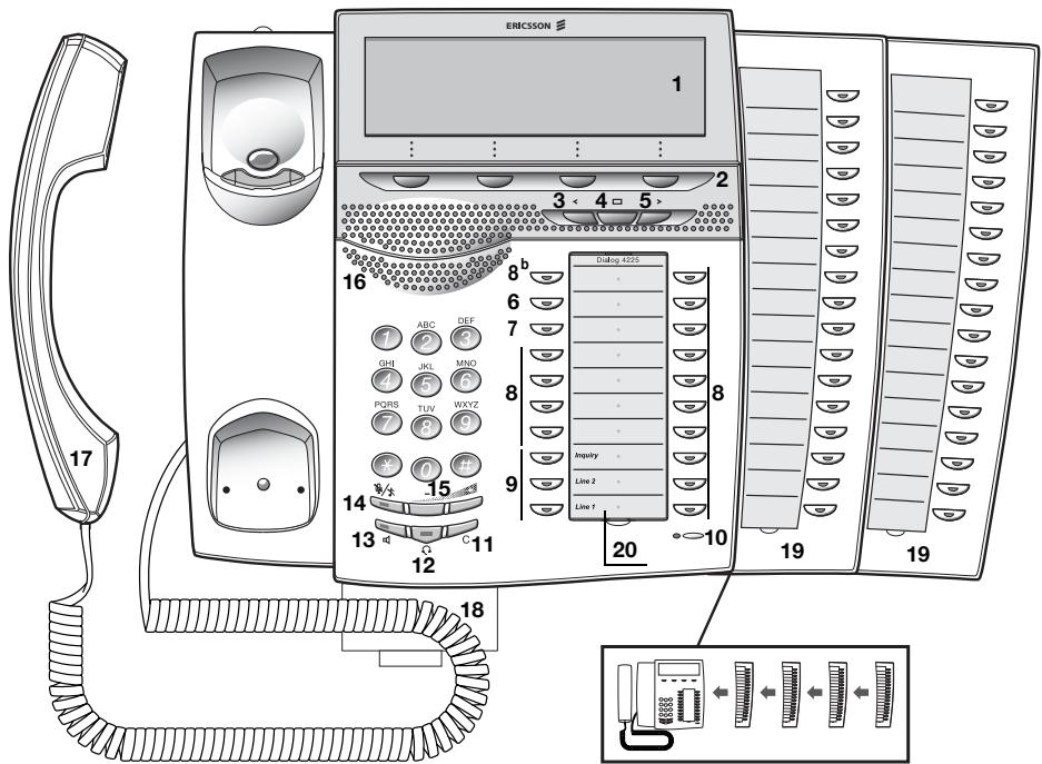 ERICSSON DIALOG 4225 VISION - D4 mode information - 2