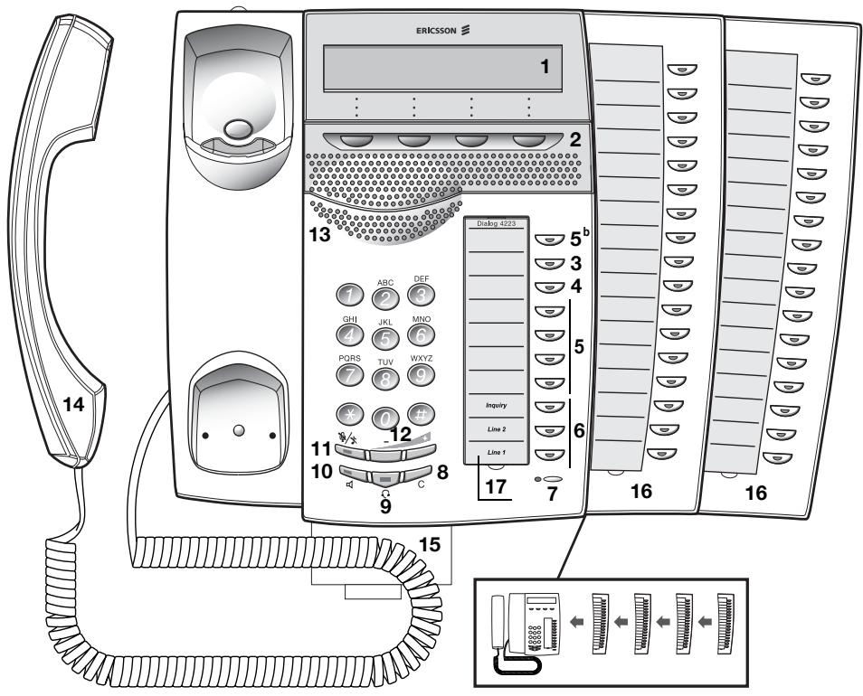ERICSSON DIALOG 4225 VISION - Dialog 4223 Professional - 1